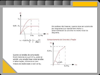 Atravésdoprojetoestruturalessasforçassãoimpedidasdeatingirumaconcentraçãodestrutivae
sãomantidasemcontrole.
 