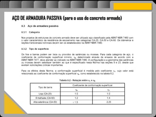 Atravésdoprojetoestruturalessasforçassãoimpedidasdeatingirumaconcentraçãodestrutivae
sãomantidasemcontrole.
AÇO DE ARMADURA PASSIVA (para o uso do concreto armado)
 