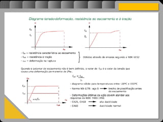 Atravésdoprojetoestruturalessasforçassãoimpedidasdeatingirumaconcentraçãodestrutivae
sãomantidasemcontrole.
 