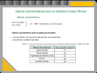 Atravésdoprojetoestruturalessasforçassãoimpedidasdeatingirumaconcentraçãodestrutivae
sãomantidasemcontrole.
 