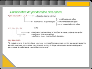 Atravésdoprojetoestruturalessasforçassãoimpedidasdeatingirumaconcentraçãodestrutivae
sãomantidasemcontrole.
 
