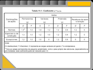 Atravésdoprojetoestruturalessasforçassãoimpedidasdeatingirumaconcentraçãodestrutivae
sãomantidasemcontrole.
 