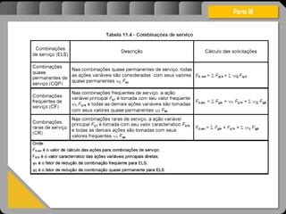 Atravésdoprojetoestruturalessasforçassãoimpedidasdeatingirumaconcentraçãodestrutivae
sãomantidasemcontrole.
Parte III
 