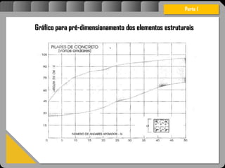 Atravésdoprojetoestruturalessasforçassãoimpedidasdeatingirumaconcentraçãodestrutivae
sãomantidasemcontrole.
Parte I
Gráfico para pré-dimensionamento dos elementos estruturais
 