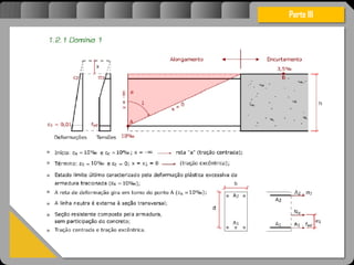 Atravésdoprojetoestruturalessasforçassãoimpedidasdeatingirumaconcentraçãodestrutivae
sãomantidasemcontrole.
Parte III
 