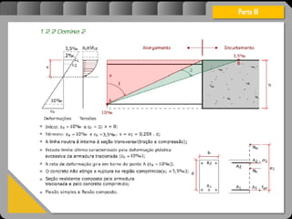 Atravésdoprojetoestruturalessasforçassãoimpedidasdeatingirumaconcentraçãodestrutivae
sãomantidasemcontrole.
Parte III
 