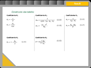 Atravésdoprojetoestruturalessasforçassãoimpedidasdeatingirumaconcentraçãodestrutivae
sãomantidasemcontrole.
Parte III
 