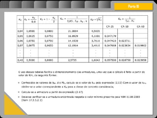 Atravésdoprojetoestruturalessasforçassãoimpedidasdeatingirumaconcentraçãodestrutivae
sãomantidasemcontrole.
Parte III
 