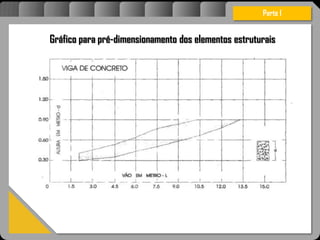 Atravésdoprojetoestruturalessasforçassãoimpedidasdeatingirumaconcentraçãodestrutivae
sãomantidasemcontrole.
Parte I
Gráfico para pré-dimensionamento dos elementos estruturais
 