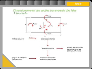Atravésdoprojetoestruturalessasforçassãoimpedidasdeatingirumaconcentraçãodestrutivae
sãomantidasemcontrole.
Parte III
 