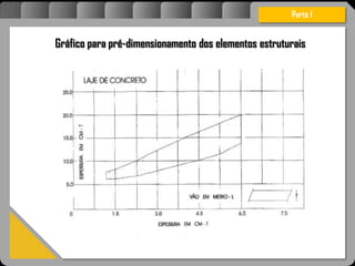 Atravésdoprojetoestruturalessasforçassãoimpedidasdeatingirumaconcentraçãodestrutivae
sãomantidasemcontrole.
Parte I
Gráfico para pré-dimensionamento dos elementos estruturais
 