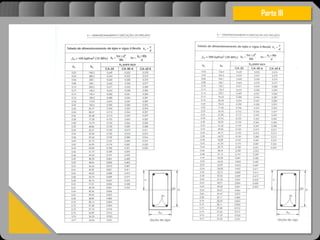 Atravésdoprojetoestruturalessasforçassãoimpedidasdeatingirumaconcentraçãodestrutivae
sãomantidasemcontrole.
Parte III
 