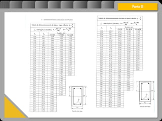 Atravésdoprojetoestruturalessasforçassãoimpedidasdeatingirumaconcentraçãodestrutivae
sãomantidasemcontrole.
Parte III
 