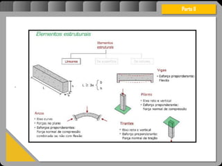Atravésdoprojetoestruturalessasforçassãoimpedidasdeatingirumaconcentraçãodestrutivae
sãomantidasemcontrole.
.
Parte II
 