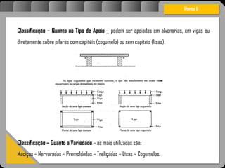 Atravésdoprojetoestruturalessasforçassãoimpedidasdeatingirumaconcentraçãodestrutivae
sãomantidasemcontrole.
Parte II
Classificação – Quanto ao Tipo de Apoio – podem ser apoiadas em alvenarias, em vigas ou
diretamente sobre pilares com capitéis (cogumelo) ou sem capitéis (lisas).
Classificação – Quanto a Variedade – as mais utilizadas são:
Maciças – Nervuradas – Premoldadas – Treliçadas – Lisas – Cogumelos.
 