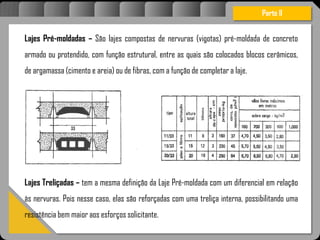Atravésdoprojetoestruturalessasforçassãoimpedidasdeatingirumaconcentraçãodestrutivae
sãomantidasemcontrole.
Lajes Pré-moldadas – São lajes compostas de nervuras (vigotas) pré-moldada de concreto
armado ou protendido, com função estrutural, entre as quais são colocados blocos cerâmicos,
de argamassa (cimento e areia) ou de fibras, com a função de completar a laje.
Lajes Treliçadas – tem a mesma definição da Laje Pré-moldada com um diferencial em relação
às nervuras. Pois nesse caso, elas são reforçadas com uma treliça interna, possibilitando uma
resistência bem maior aos esforços solicitante.
Parte II
 