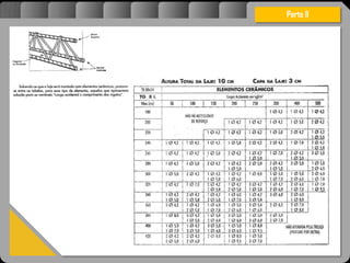Atravésdoprojetoestruturalessasforçassãoimpedidasdeatingirumaconcentraçãodestrutivae
sãomantidasemcontrole.
Parte II
 