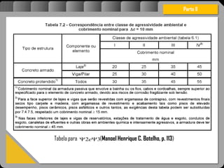 Atravésdoprojetoestruturalessasforçassãoimpedidasdeatingirumaconcentraçãodestrutivae
sãomantidasemcontrole.
Parte II
Tabela para (Manoel Henrique C. Botelho, p. 113)32  e
 