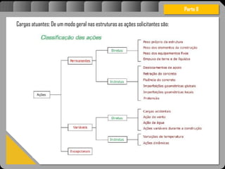 Atravésdoprojetoestruturalessasforçassãoimpedidasdeatingirumaconcentraçãodestrutivae
sãomantidasemcontrole.
Parte II
Cargas atuantes: De um modo geral nas estruturas as ações solicitantes são:
 