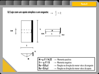 Atravésdoprojetoestruturalessasforçassãoimpedidasdeatingirumaconcentraçãodestrutivae
sãomantidasemcontrole.
b) Laje com um apoio simples e um engaste:
Parte II
→
l
L
> 2
M = p. l2 / 14,22 → Momento positivo
X = - p. l2 / 8 → Momento negativo
Re = 0,6 p.l → Reação na direção do menor vão e do engaste
Ra = 0,4 p.l → Reação na direção do menor vão e do apoio
 