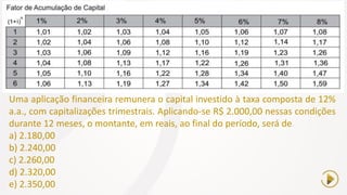 Uma aplicação financeira remunera o capital investido à taxa composta de 12%
a.a., com capitalizações trimestrais. Aplicando-se R$ 2.000,00 nessas condições
durante 12 meses, o montante, em reais, ao final do período, será de
a) 2.180,00
b) 2.240,00
c) 2.260,00
d) 2.320,00
e) 2.350,00
 