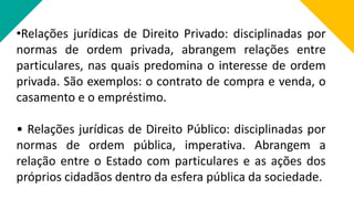 •Relações jurídicas de Direito Privado: disciplinadas por
normas de ordem privada, abrangem relações entre
particulares, nas quais predomina o interesse de ordem
privada. São exemplos: o contrato de compra e venda, o
casamento e o empréstimo.
• Relações jurídicas de Direito Público: disciplinadas por
normas de ordem pública, imperativa. Abrangem a
relação entre o Estado com particulares e as ações dos
próprios cidadãos dentro da esfera pública da sociedade.
 