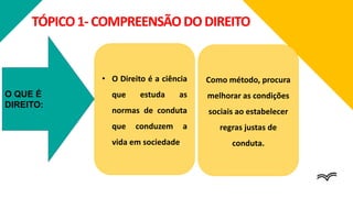 TÓPICO1- COMPREENSÃODODIREITO
• O Direito é a ciência
que estuda as
normas de conduta
que conduzem a
vida em sociedade.
O QUE É
DIREITO:
Como método, procura
melhorar as condições
sociais ao estabelecer
regras justas de
conduta.
 