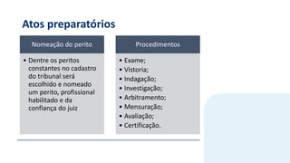 Atos preparatórios
Nomeação do perito
• Dentre os peritos
constantes no cadastro
do tribunal será
escolhido e nomeado
um perito, profissional
habilitado e da
confiança do juiz
Procedimentos
• Exame;
• Vistoria;
• Indagação;
• Investigação;
• Arbitramento;
• Mensuração;
• Avaliação;
• Certificação.
 