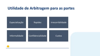 Utilidade de Arbitragem para as partes
Especialização Rapidez Irrecorribilidade
Informalidade Confidencialidade Custos
 