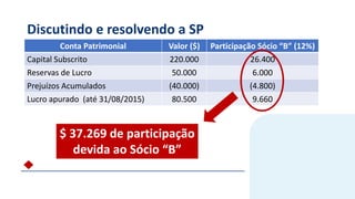 Discutindo e resolvendo a SP
Conta Patrimonial Valor ($) Participação Sócio “B” (12%)
Capital Subscrito 220.000 26.400
Reservas de Lucro 50.000 6.000
Prejuízos Acumulados (40.000) (4.800)
Lucro apurado (até 31/08/2015) 80.500 9.660
$ 37.269 de participação
devida ao Sócio “B”
 