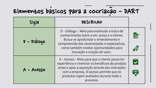 Sigla DESCRICAO
D – Diálogo
D – Diálogo – Meio para estimular a troca de
conhecimento entre a em- presa e o cliente.
Busca-se aprofundar o entendimento e
compreensão das necessidades e expectativas,
como também revelar oportunidades para
inovação e criação de valor.
A – Acesso
A – Acesso – Meio para que o cliente possa ter
experiência e vivenciar os benefícios do produto
antes e após a aquisição através das interações
com a empresa. O acesso permite que os
produtos sejam avaliados durante todo o
processo.
Elementos básicos para a cocriação - DART
 