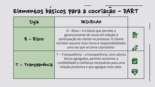Elementos básicos para a cocriação - DART
Sigla DESCRICAO
R – Risco
R – Risco – é o bloco que permite o
gerenciamento de riscos em relação à
participação do cliente no processo. O cliente
também assume mais riscos e responsabilidades
uma vez que se torna coprodutor.
T – Transparência
T – Transparência – a transparência, com valores
éticos agregados, permite aumentar a
credibilidade e confiança necessárias para uma
relação produtiva e que agregue mais valor.
 