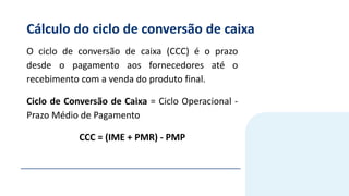 Cálculo do ciclo de conversão de caixa
O ciclo de conversão de caixa (CCC) é o prazo
desde o pagamento aos fornecedores até o
recebimento com a venda do produto final.
Ciclo de Conversão de Caixa = Ciclo Operacional -
Prazo Médio de Pagamento
CCC = (IME + PMR) - PMP
 