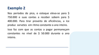 Exemplo 2
Nos períodos de pico, o estoque eleva-se para $
750.000 e suas contas a receber sobem para $
400.000. Para tirar proveito de eficiências, a Ice
produz sorvetes em ritmo constante o ano inteiro.
Isso faz com que as contas a pagar permaneçam
constantes no nível de $ 50.000 durante o ano
inteiro.
 