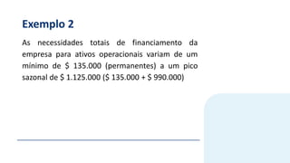 Exemplo 2
As necessidades totais de financiamento da
empresa para ativos operacionais variam de um
mínimo de $ 135.000 (permanentes) a um pico
sazonal de $ 1.125.000 ($ 135.000 + $ 990.000)
 