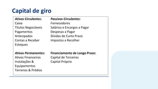 Ativos Circulantes:
Caixa
Títulos Negociáveis
Pagamentos
Antecipados
Contas a Receber
Estoques
Passivos Circulantes:
Fornecedores
Salários e Encargos a Pagar
Despesas a Pagar
Dívidas de Curto Prazo
Impostos a Recolher
Ativos Permanentes:
Ativos Financeiros
Instalações &
Equipamentos
Terrenos & Prédios
Financiamento de Longo Prazo:
Capital de Terceiros
Capital Próprio
Capital de giro
 