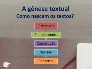 A gênese textual
Como nascem os textos?
 