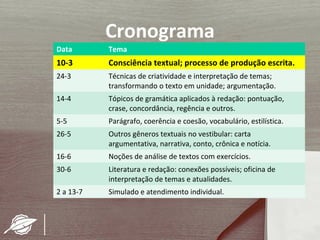Cronograma
Data       Tema
10-3       Consciência textual; processo de produção escrita.
24-3       Técnicas de criatividade e interpretação de temas;
           transformando o texto em unidade; argumentação.
14-4       Tópicos de gramática aplicados à redação: pontuação,
           crase, concordância, regência e outros.
5-5        Parágrafo, coerência e coesão, vocabulário, estilística.
26-5       Outros gêneros textuais no vestibular: carta
           argumentativa, narrativa, conto, crônica e notícia.
16-6       Noções de análise de textos com exercícios.
30-6       Literatura e redação: conexões possíveis; oficina de
           interpretação de temas e atualidades.
2 a 13-7   Simulado e atendimento individual.
 