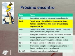 Próximo encontro
Data       Tema
10-3       Consciência textual; processo de produção escrita
24-3       Técnicas de criatividade e interpretação de
           temas; transformando o texto em unidade;
           argumentação
14-4       Tópicos de gramática aplicados à redação: pontuação,
           crase, concordância, regência e outros
5-5        Parágrafo, coerência e coesão, vocabulário, estilística
26-5       Outros gêneros textuais no vestibular: carta
           argumentativa, narrativa, conto, crônica e notícia
16-6       Noções de análise de textos com exercícios
30-6       Literatura e redação: conexões possíveis; oficina de
           interpretação de temas e atualidades
2 a 13-7   Simulado e atendimentos individual
 