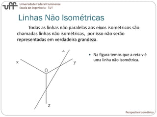 Universidade Federal Fluminense
Escola de Engenharia - TDT
Linhas Não Isométricas
Todas as linhas não paralelas aos eixos isométricos são
chamadas linhas não isométricas, por isso não serão
representadas em verdadeira grandeza.
Perspectiva Isométrica
 Na figura temos que a reta v é
uma linha não isométrica.
 