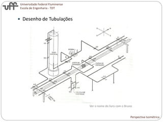 Universidade Federal Fluminense
Escola de Engenharia - TDT
 Desenho de Tubulações
Perspectiva Isométrica
Ver o nome do livro com o Bruno
 