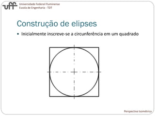 Universidade Federal Fluminense
Escola de Engenharia - TDT
Construção de elipses
 Inicialmente inscreve-se a circunferência em um quadrado
Perspectiva Isométrica
 
