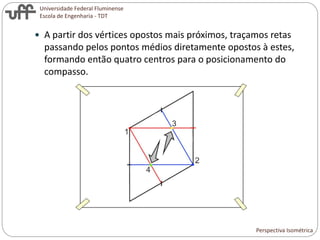 Universidade Federal Fluminense
Escola de Engenharia - TDT
 A partir dos vértices opostos mais próximos, traçamos retas
passando pelos pontos médios diretamente opostos à estes,
formando então quatro centros para o posicionamento do
compasso.
Perspectiva Isométrica
 
