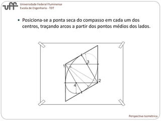 Universidade Federal Fluminense
Escola de Engenharia - TDT
 Posiciona-se a ponta seca do compasso em cada um dos
centros, traçando arcos a partir dos pontos médios dos lados.
Perspectiva Isométrica
 