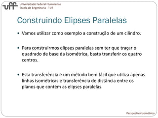 Universidade Federal Fluminense
Escola de Engenharia - TDT
Construindo Elipses Paralelas
 Vamos utilizar como exemplo a construção de um cilindro.
 Para construirmos elipses paralelas sem ter que traçar o
quadrado de base da isométrica, basta transferir os quatro
centros.
 Esta transferência é um método bem fácil que utiliza apenas
linhas isométricas e transferência de distância entre os
planos que contém as elipses paralelas.
Perspectiva Isométrica
 