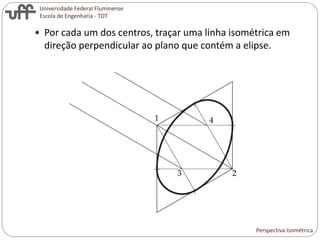 Universidade Federal Fluminense
Escola de Engenharia - TDT
 Por cada um dos centros, traçar uma linha isométrica em
direção perpendicular ao plano que contém a elipse.
Perspectiva Isométrica
 