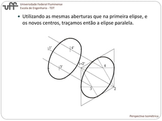 Universidade Federal Fluminense
Escola de Engenharia - TDT
 Utilizando as mesmas aberturas que na primeira elipse, e
os novos centros, traçamos então a elipse paralela.
Perspectiva Isométrica
 