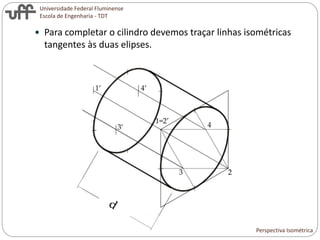 Universidade Federal Fluminense
Escola de Engenharia - TDT
 Para completar o cilindro devemos traçar linhas isométricas
tangentes às duas elipses.
Perspectiva Isométrica
 