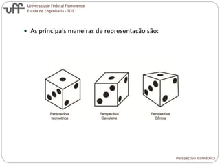 Universidade Federal Fluminense
Escola de Engenharia - TDT
 As principais maneiras de representação são:
Perspectiva Isométrica
 