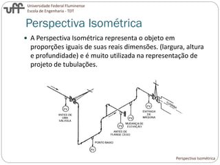 Universidade Federal Fluminense
Escola de Engenharia - TDT
Perspectiva Isométrica
 A Perspectiva Isométrica representa o objeto em
proporções iguais de suas reais dimensões. (largura, altura
e profundidade) e é muito utilizada na representação de
projeto de tubulações.
Perspectiva Isométrica
 